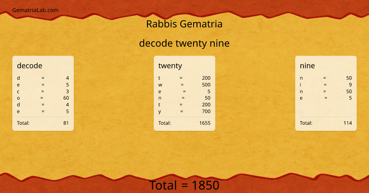 decode twenty nine in rabbis Gematria